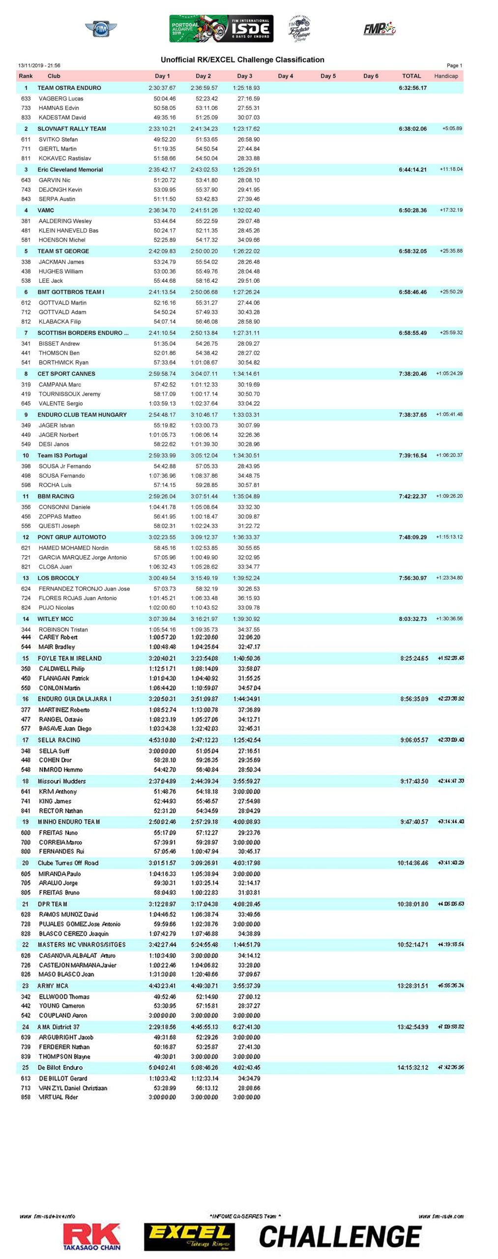 RK-&-EXCEL-Challenge-Day-3.